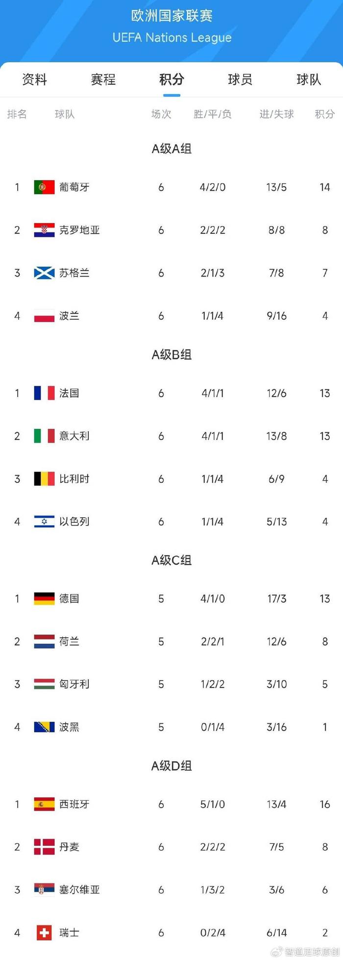 关于欧国联四强出炉，激烈对决即将上演的信息
