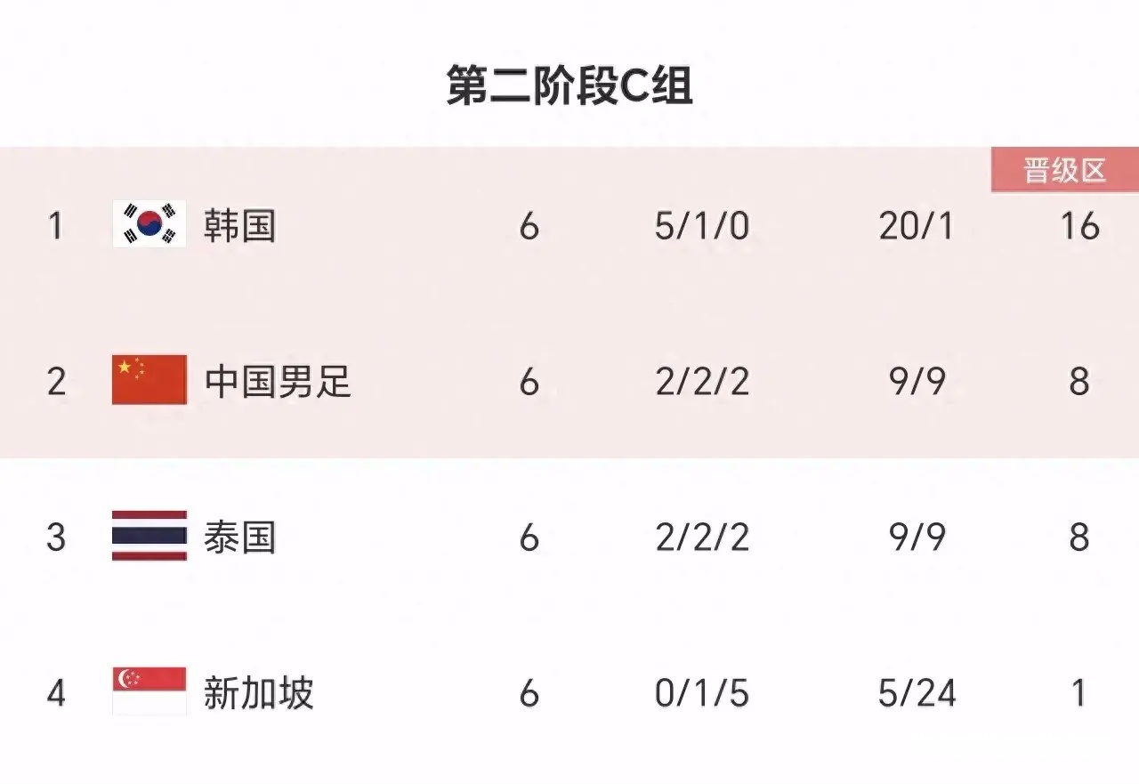 包含利兹联主场力克伯恩茅斯，积分榜晋级至第六位的词条