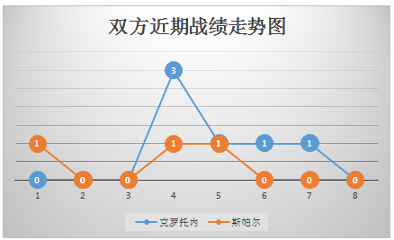 开云体育下载-克罗托内在主场告负，保级形势堪忧的简单介绍