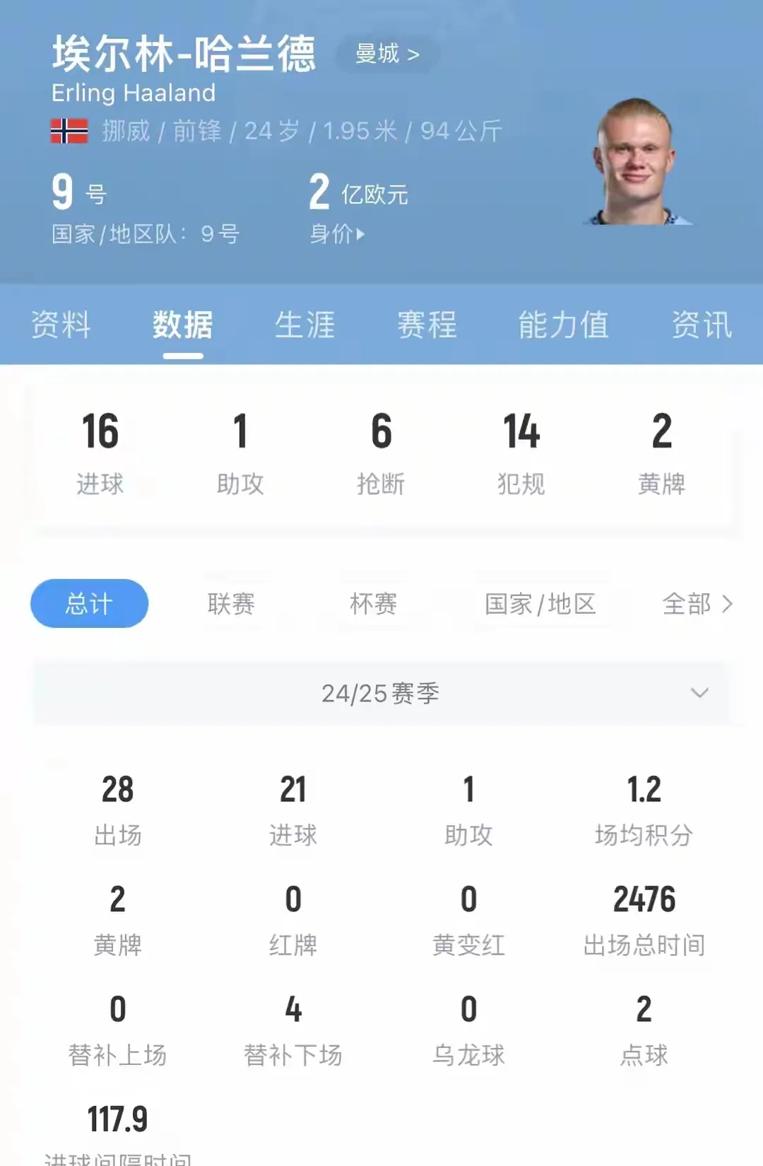 美洲杯｜哈兰德击败，最新战报的简单介绍