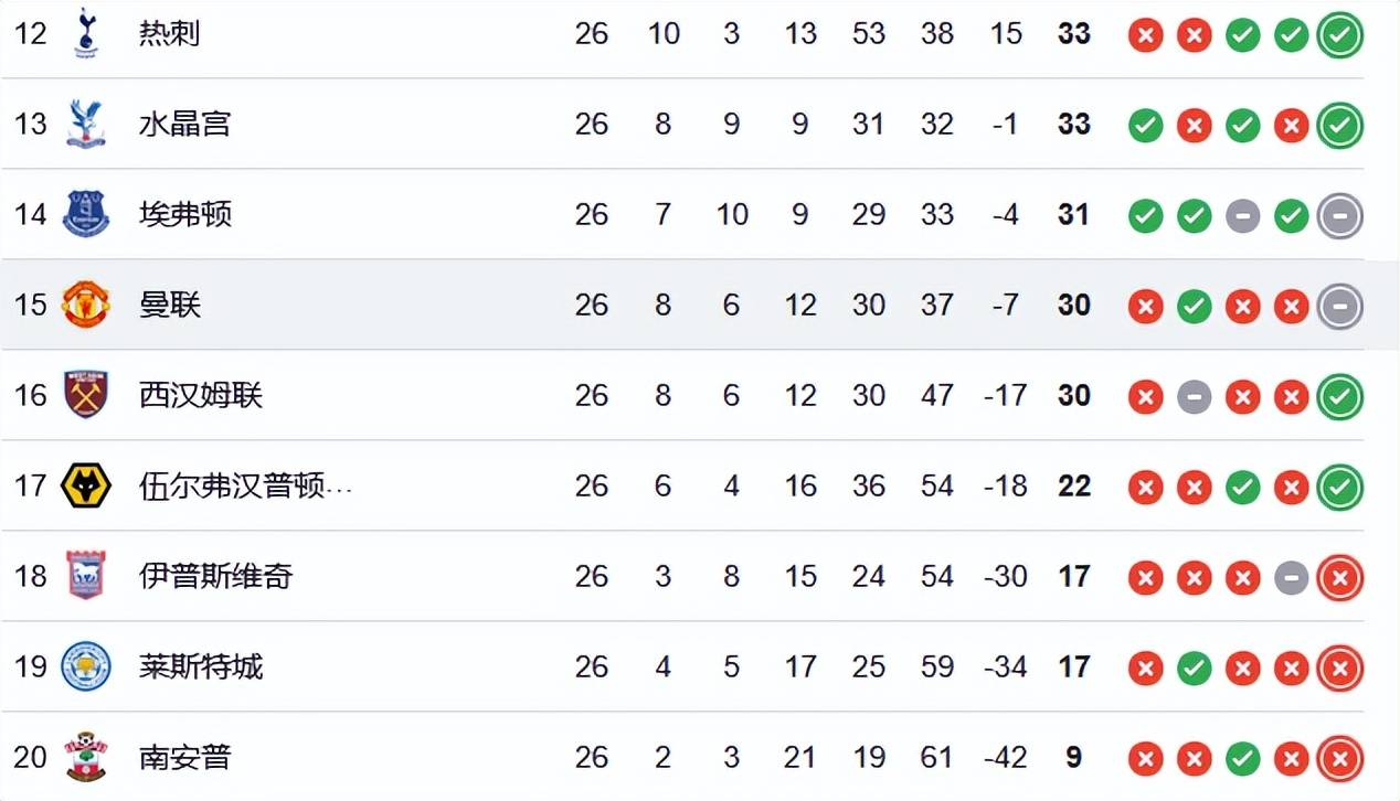 关于利物浦客场1-0战胜伯恩茅斯，继续领跑英超积分榜的信息