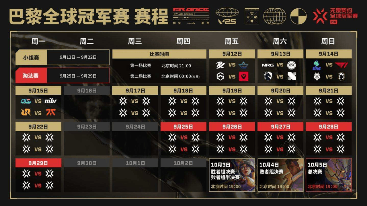 T1横扫FLY，Ruler成为全场焦点全球总决赛2:0（巴黎）