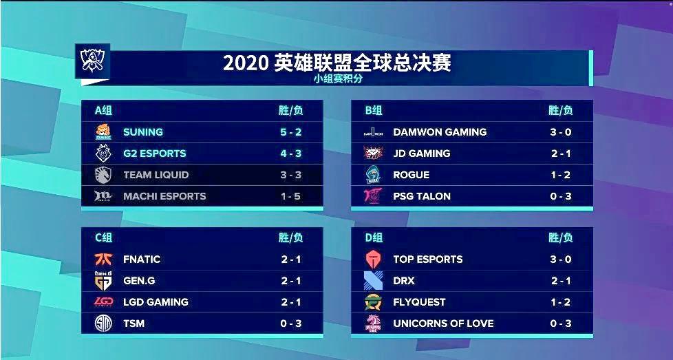 包含英雄联盟赛事精彩瞬间盘点，年度回顾震撼登场的词条