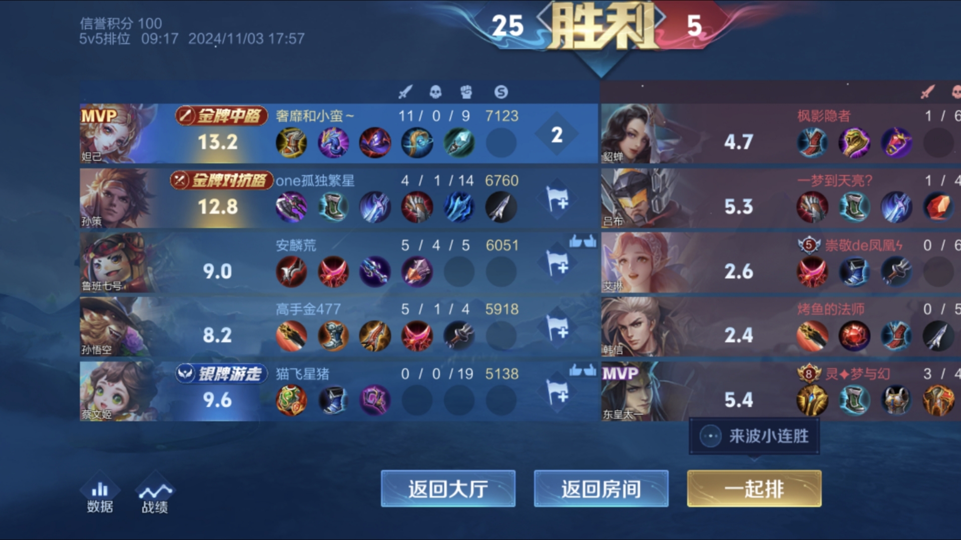 开云体育入口-包含王者荣耀球员突破自我，表现堪称完美的词条