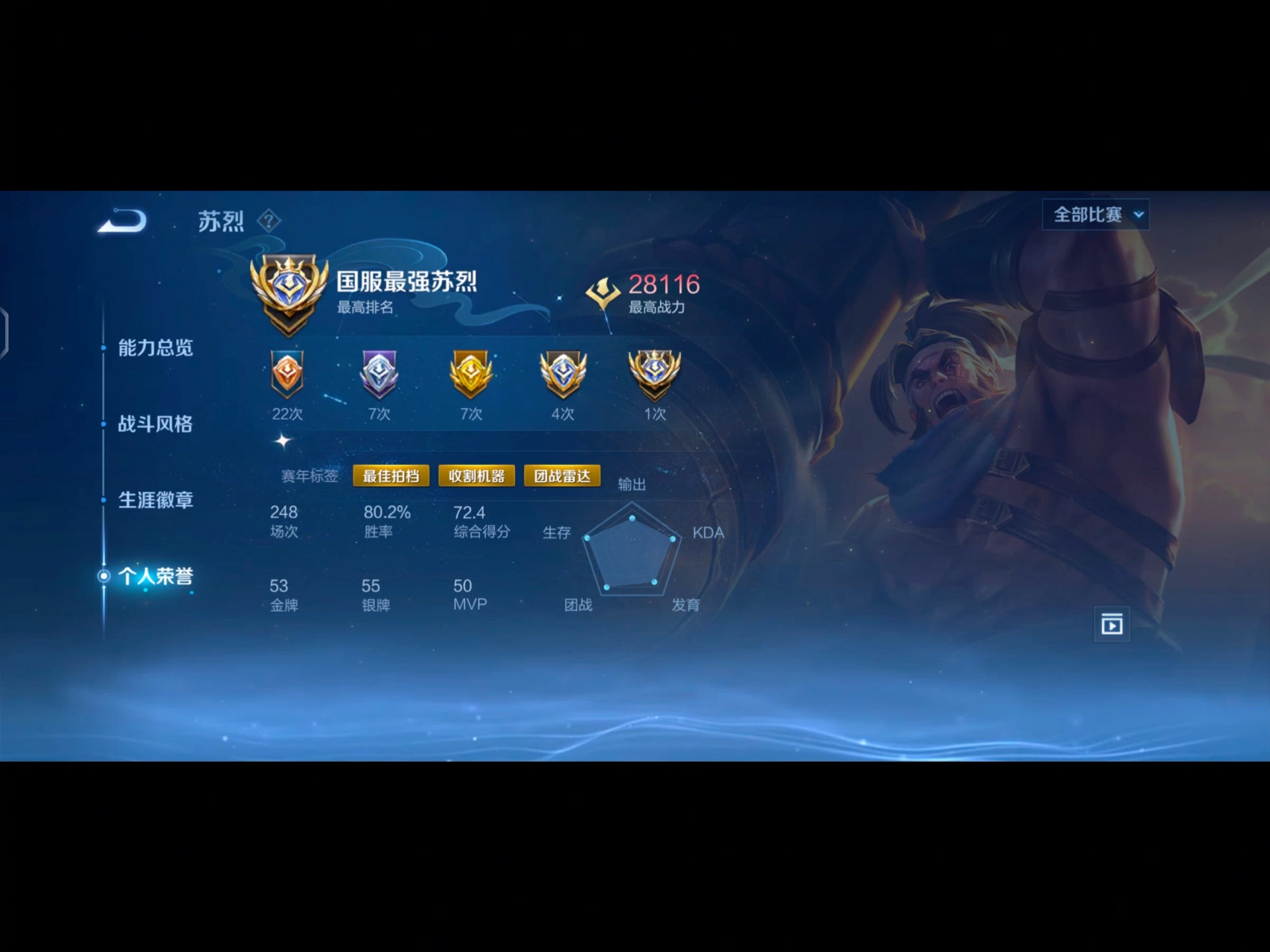 包含王者荣耀球员突破自我，表现堪称完美的词条