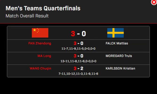 英格兰队完胜瑞典队,马龙带队取胜 英格兰队完胜瑞典队,马龙带队取胜